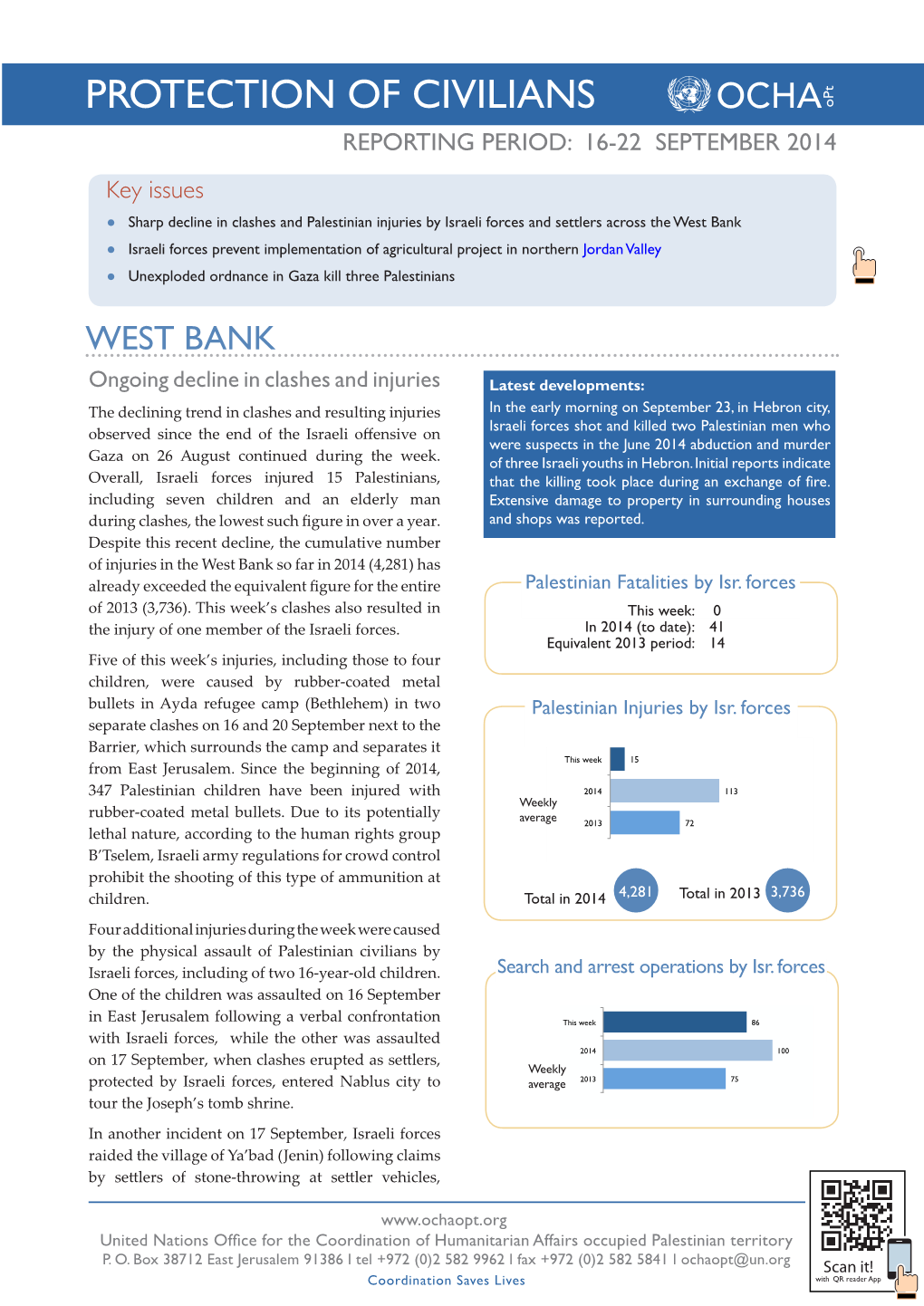 PROTECTION of CIVILIANS Opt REPORTING PERIOD: 16-22 SEPTEMBER 2014