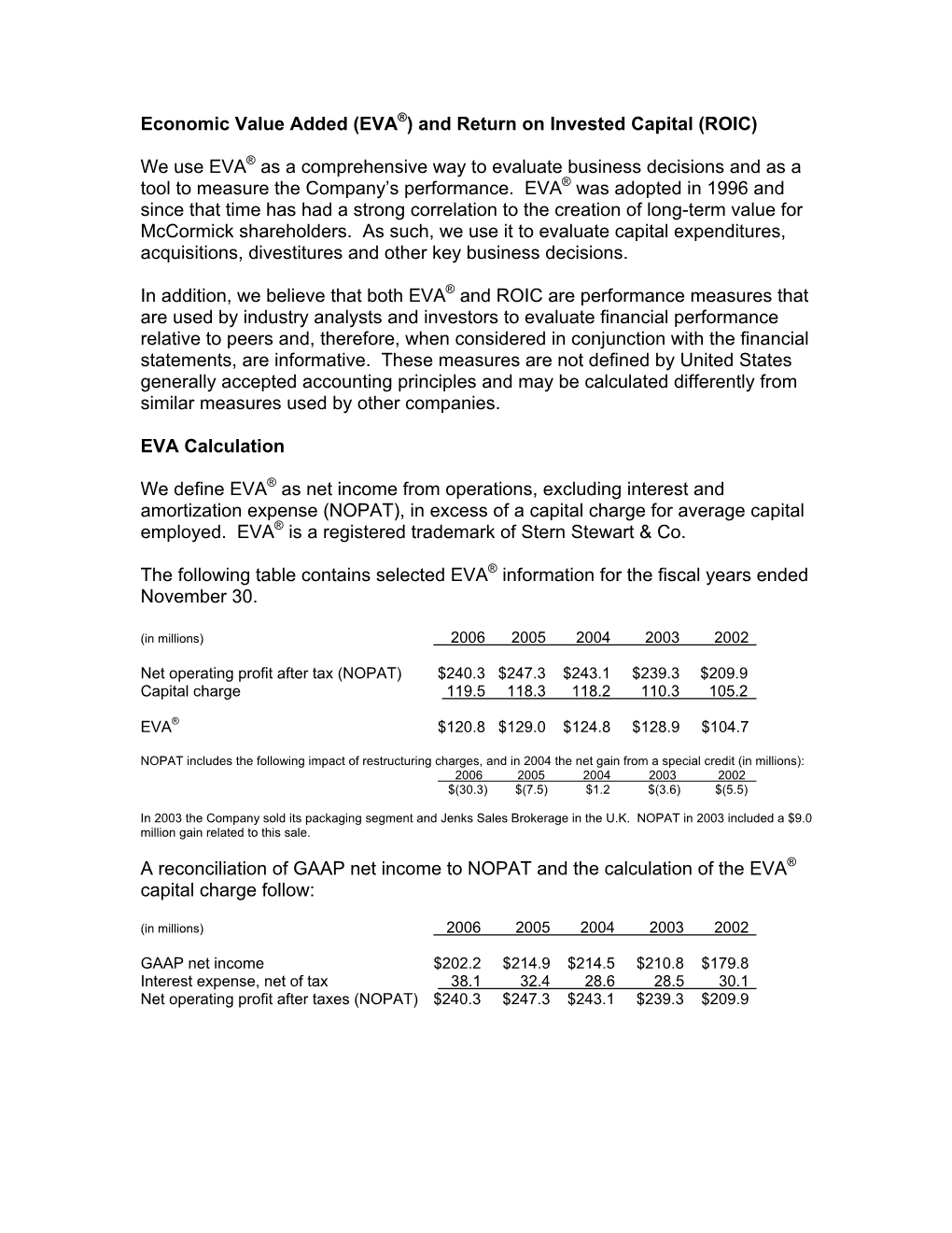 Economic Value Added (EVA®)And Return on Invested Capital (ROIC)