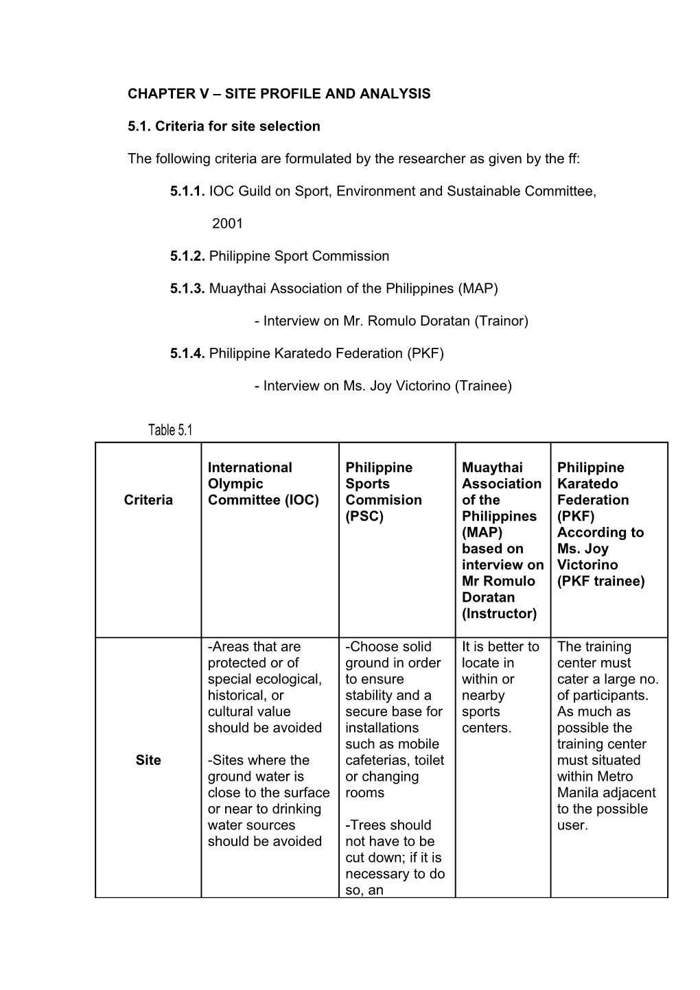 Chapter V – Site Profile and Analysis