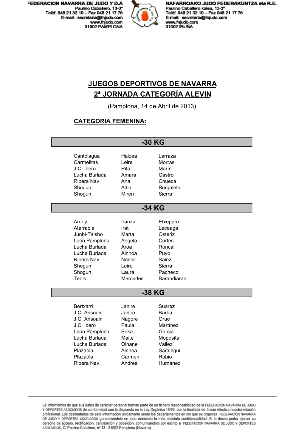 2ª JORNADA CATEGORÍA ALEVIN (Pamplona, 14 De Abril De 2013)