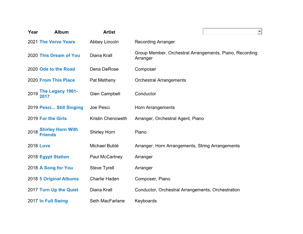 Year Album Artist 2021 the Verve Years Abbey Lincoln Recording Arranger 2020 This Dream of You Diana Krall Group Member, Orchest