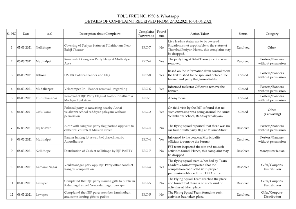 TOLL FREE NO.1950 & Whatsapp DETAILS of COMPLAINT