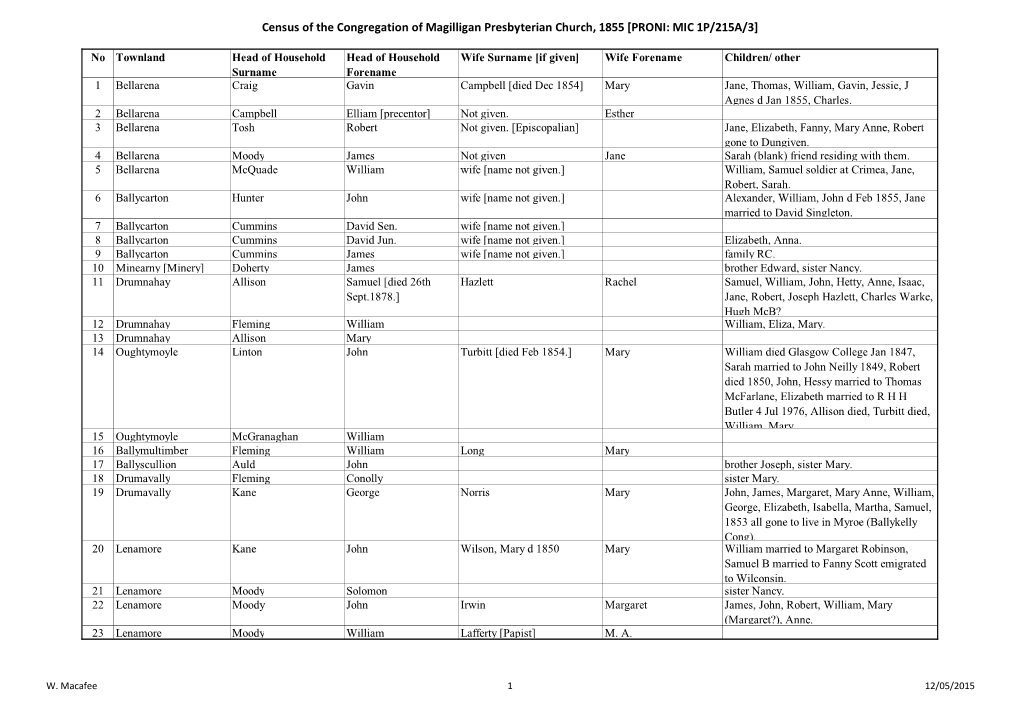 Magilligan PC 1855 Census