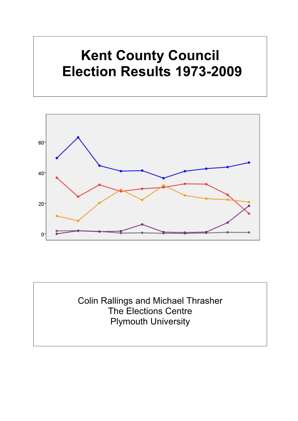 Kent County Council Election Results 1973-2009