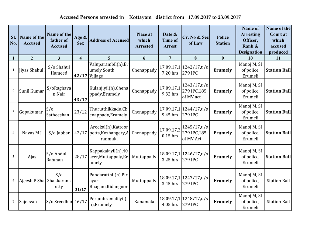 Accused Persons Arrested in Kottayam District from 17.09.2017 to 23.09.2017