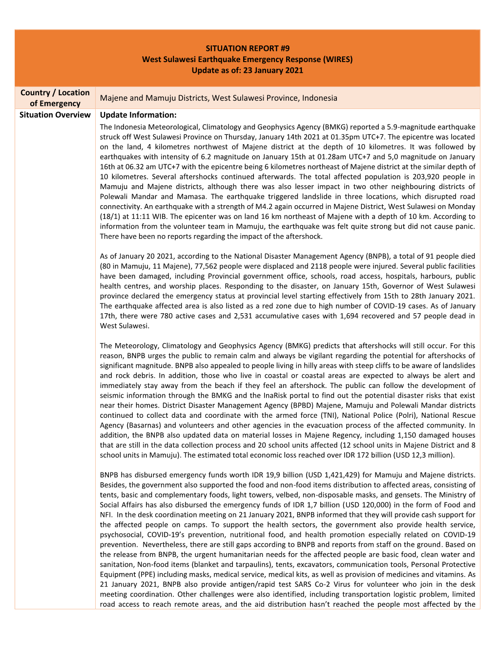 SITUATION REPORT #9 West Sulawesi Earthquake Emergency Response (WIRES) Update As Of: 23 January 2021