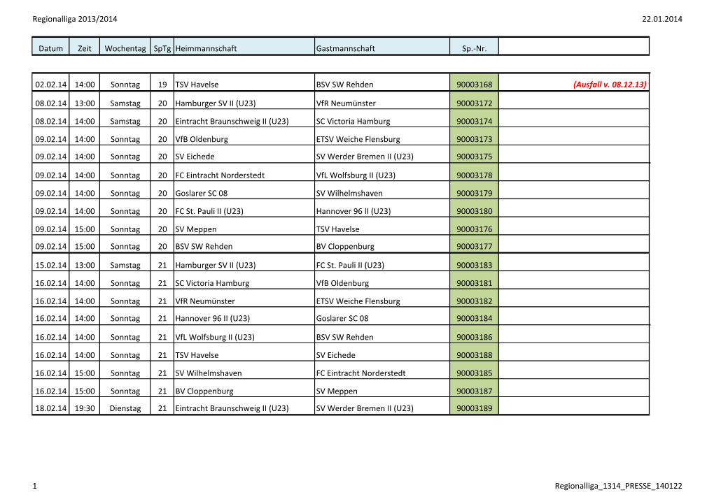 Regionalliga 2013/2014 22.01.2014 Datum Zeit