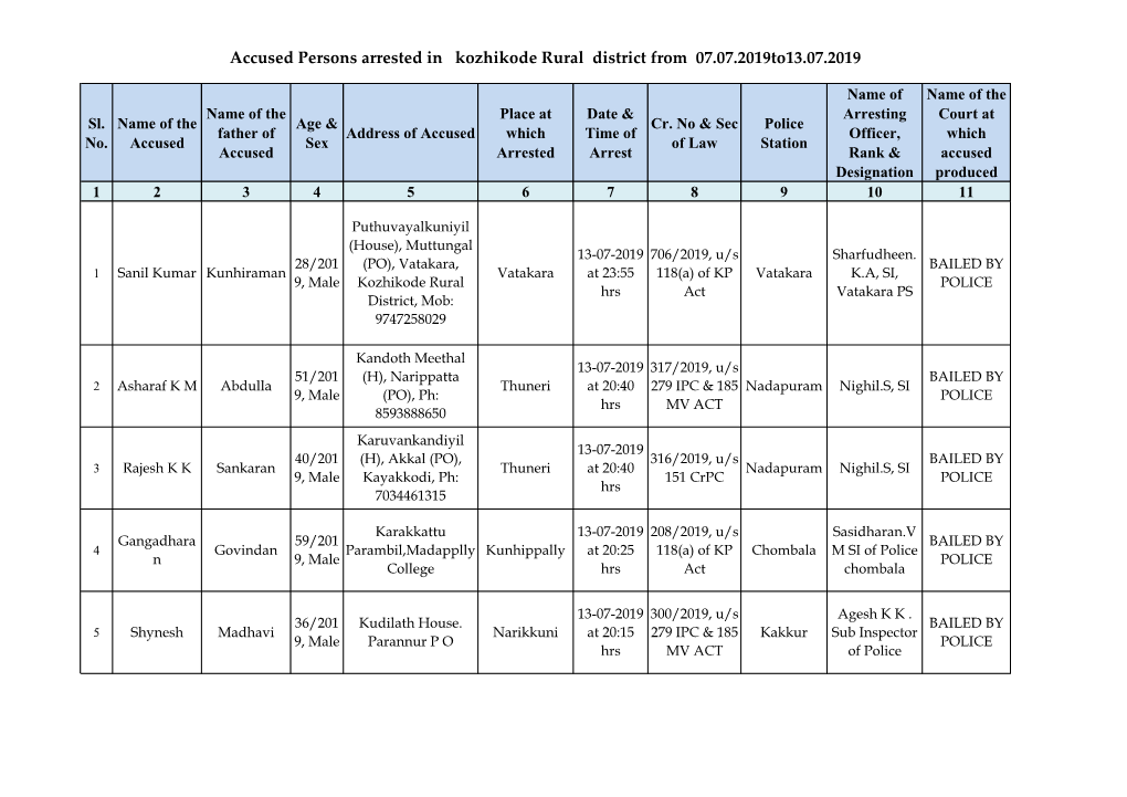 Accused Persons Arrested in Kozhikode Rural District from 07.07.2019To13.07.2019