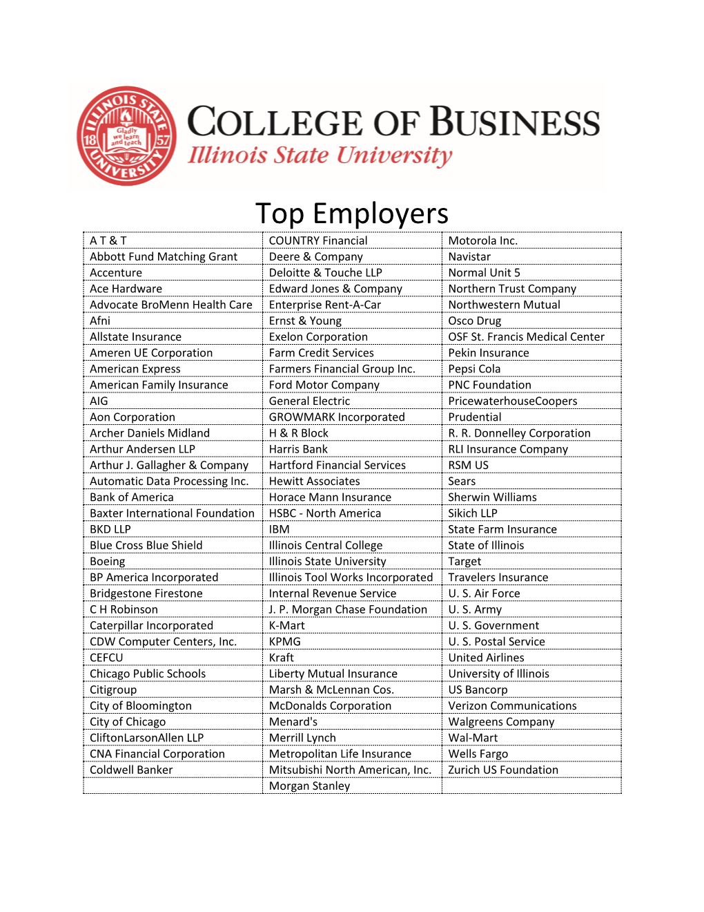 Top Employers a T & T COUNTRY Financial Motorola Inc