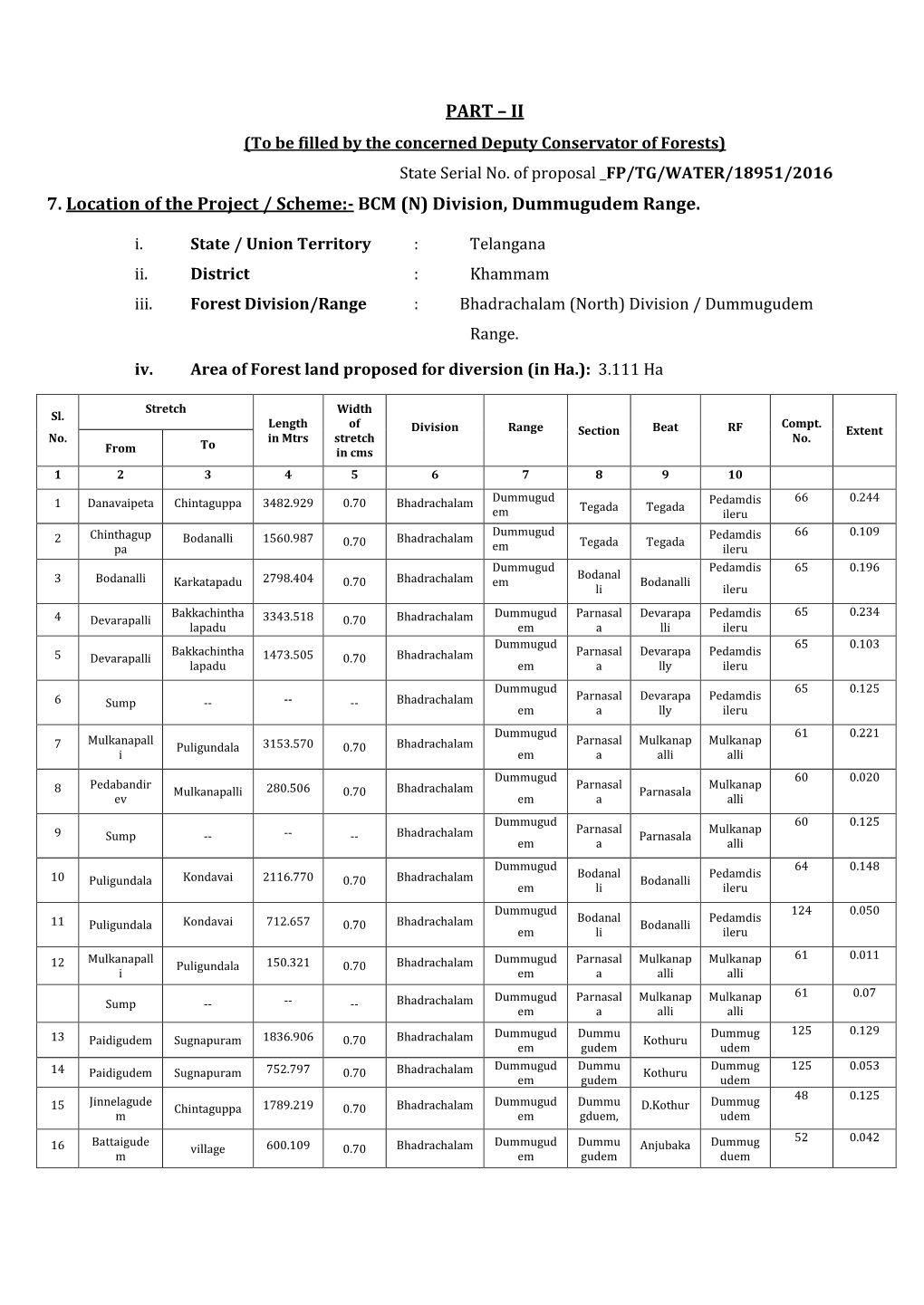 Division, Dummugudem Range