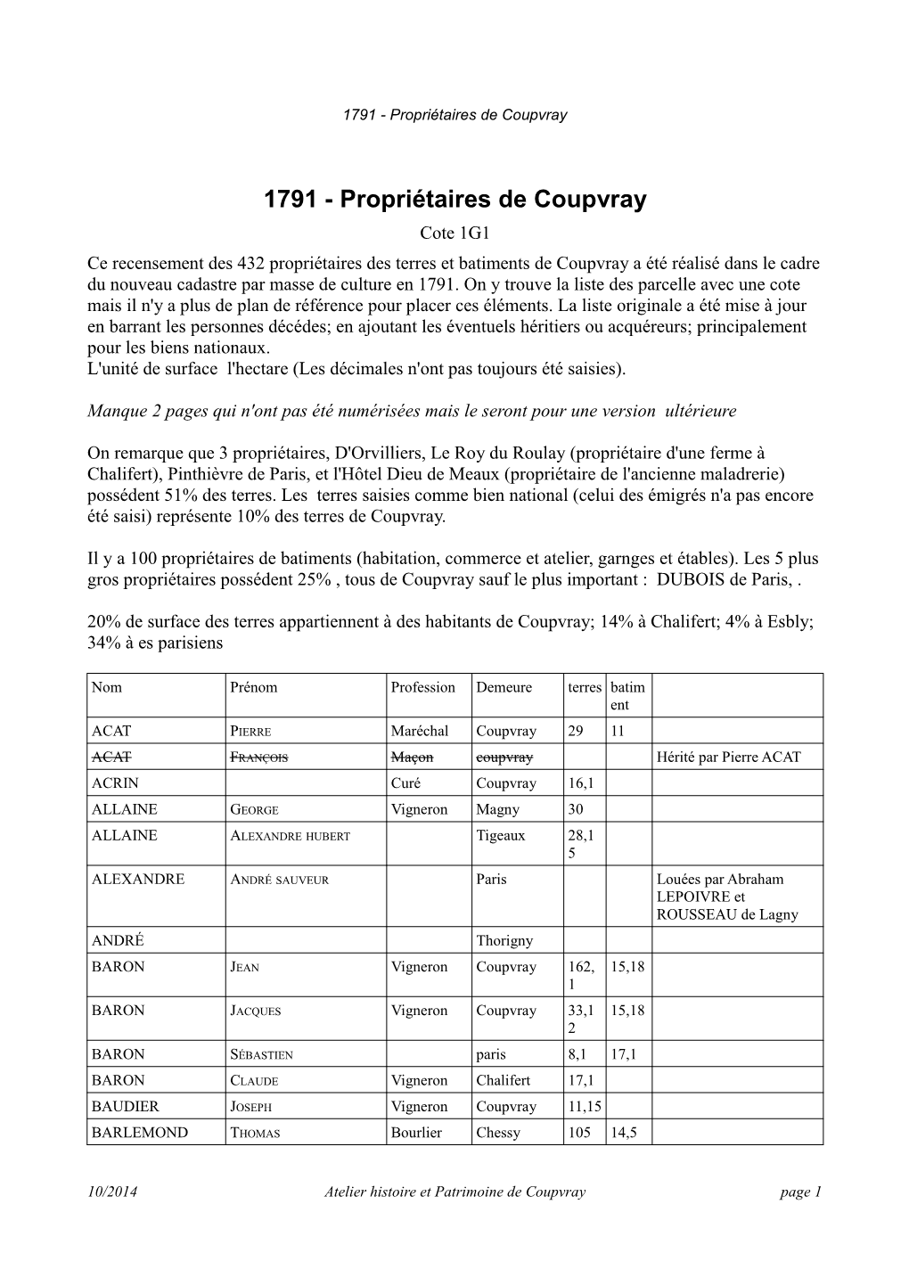 Propriétaires De Coupvray