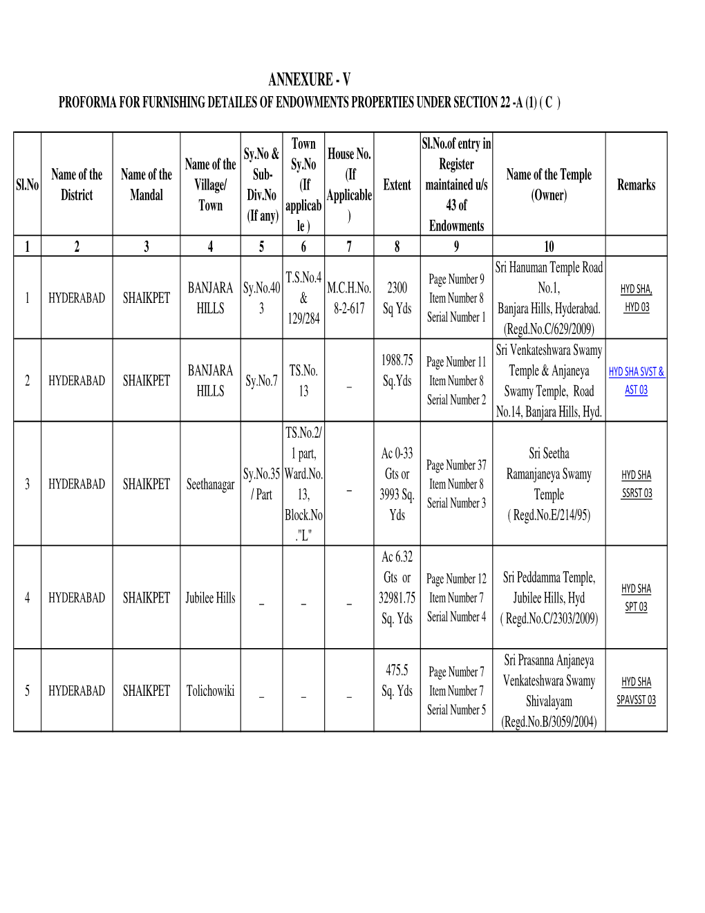 Secunderabad 22 a (I) (C).Xlsx