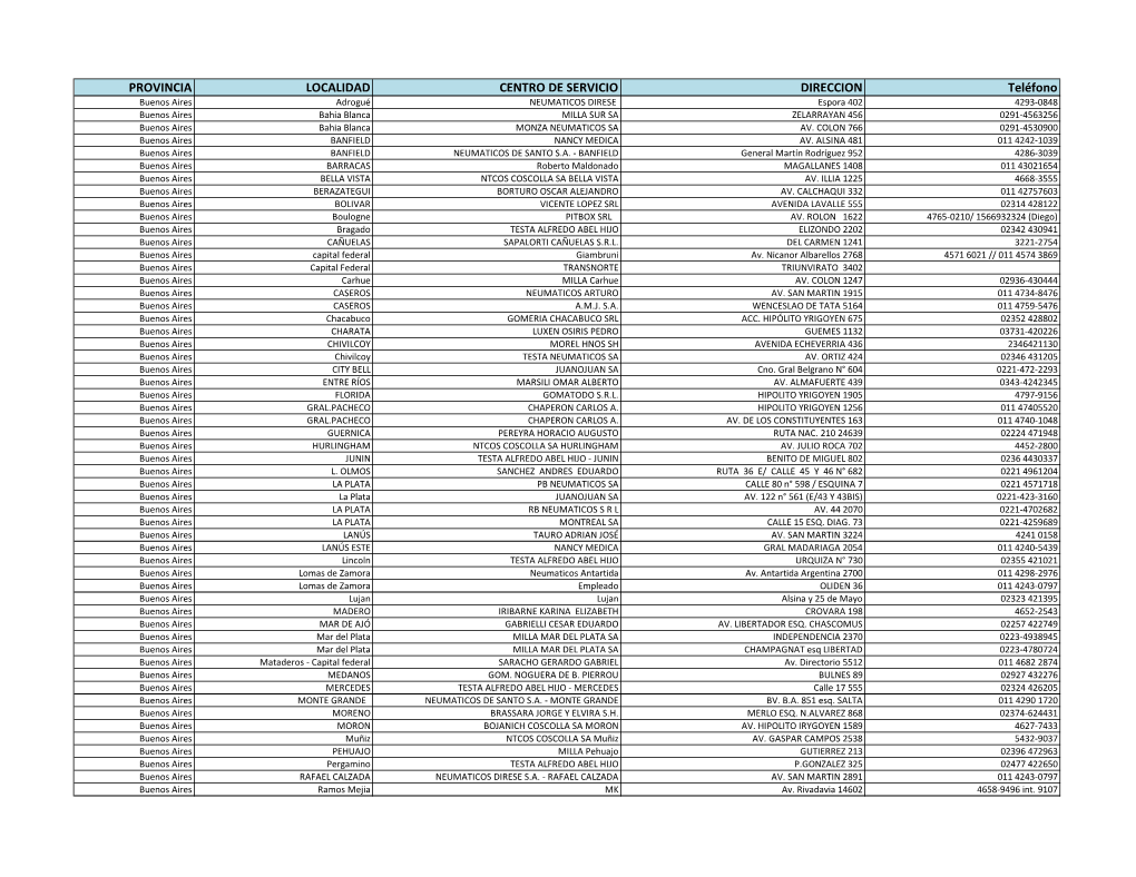 PROVINCIA LOCALIDAD CENTRO DE SERVICIO DIRECCION Teléfono