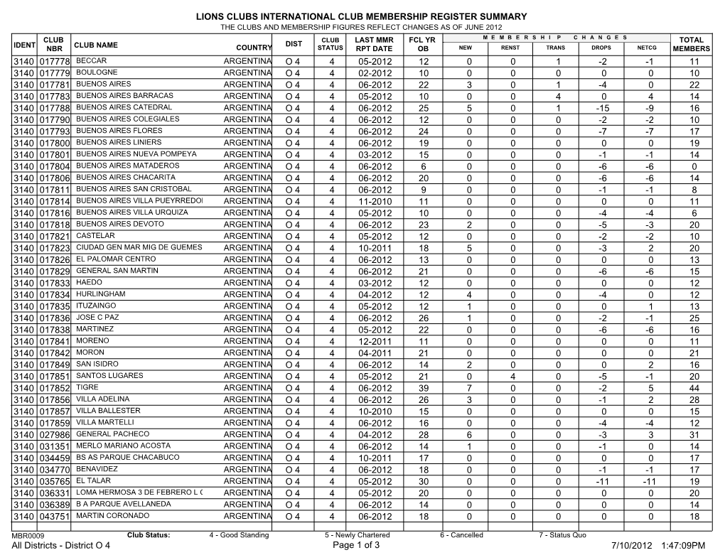 Lions Clubs International Club Membership Register