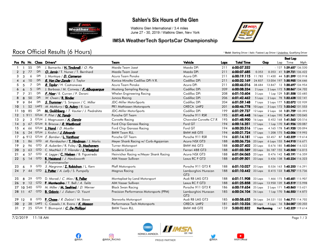 Race Official Results (6 Hours) * Bold: Starting Driver / Italic: Fastest Lap Driver / Underline: Qualifying Driver Best Lap Pos Pic Nr