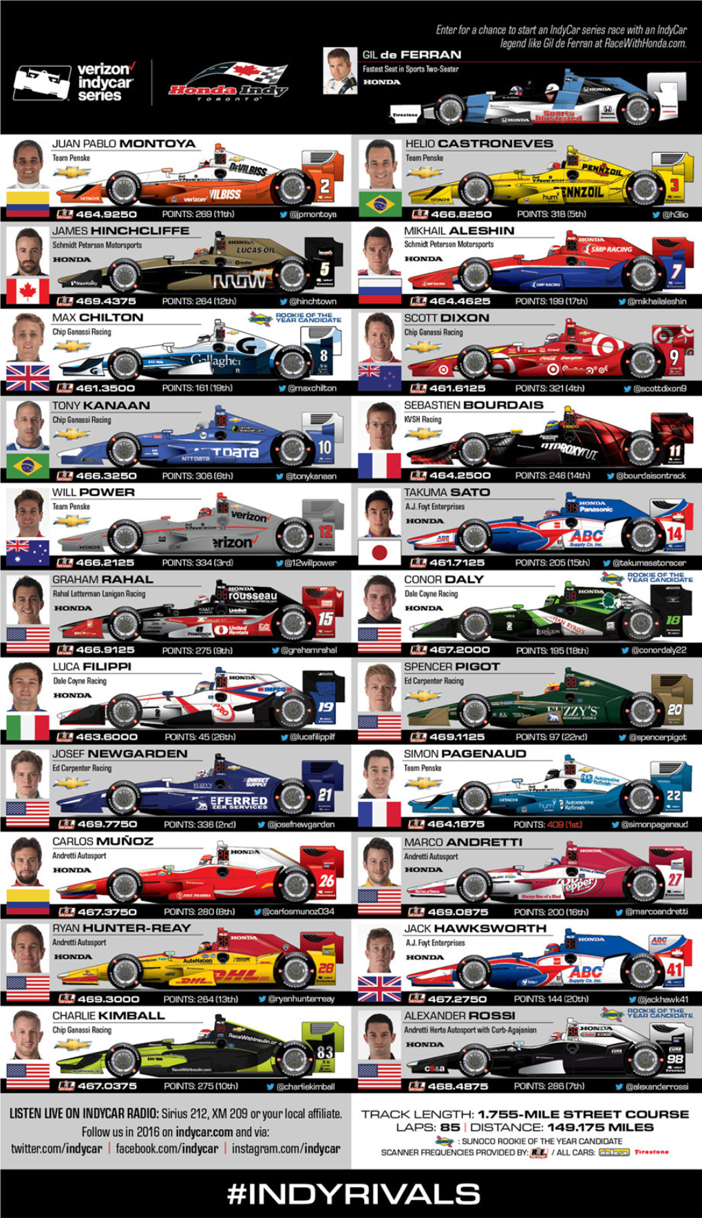 Spotter Guide