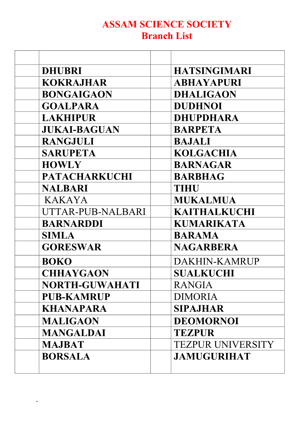 ASSAM SCIENCE SOCIETY Branch List DHUBRI HATSINGIMARI