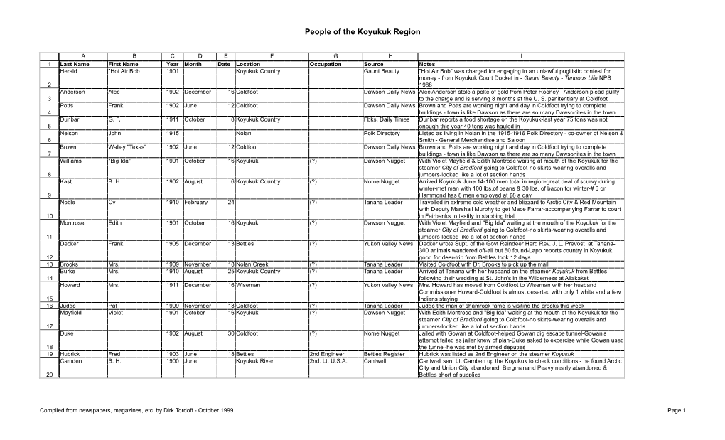 People of the Koyukuk Region