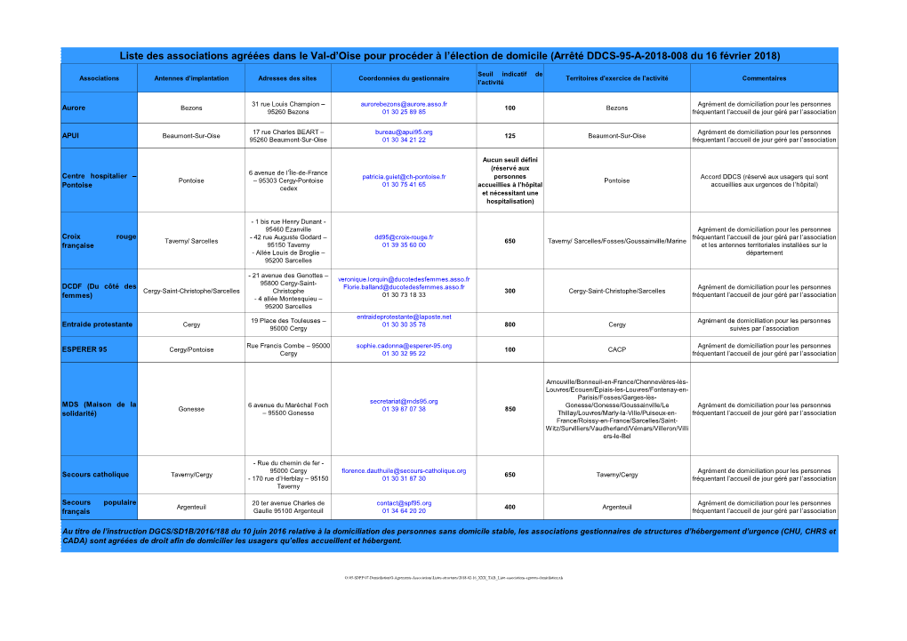 Liste Des Associations Agréées Dans Le Val-D'oise Pour Procéder À L