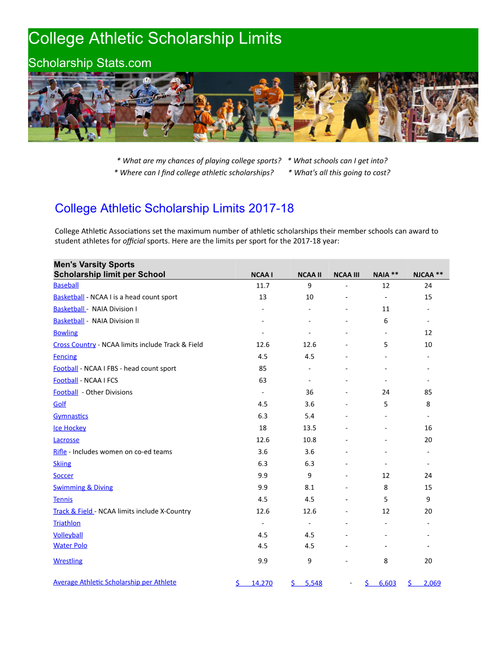 College Athletic Scholarship Limits 2017-18