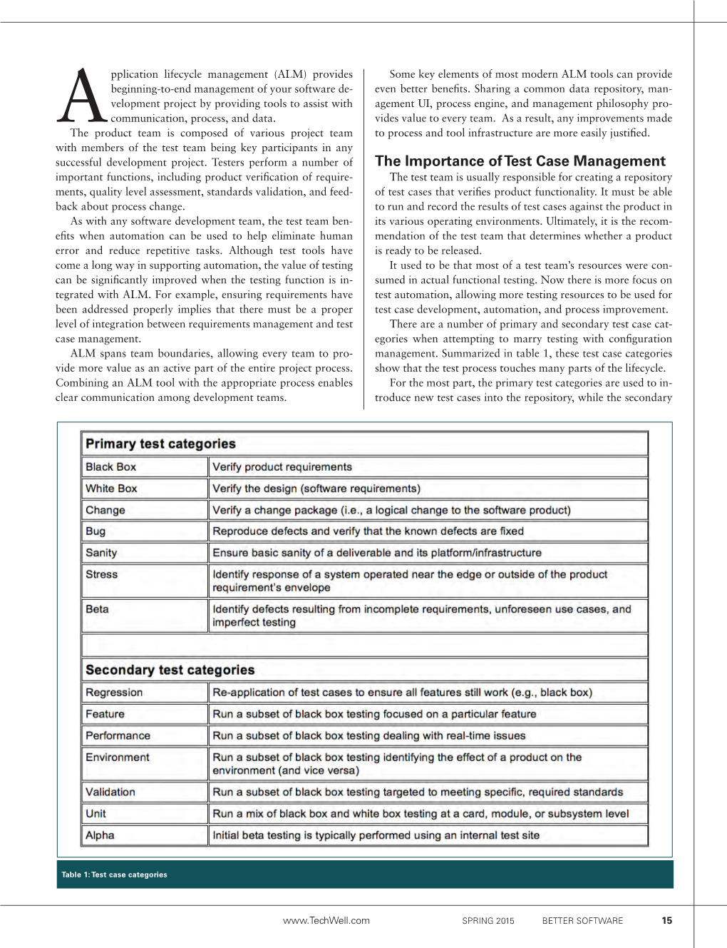 The Importance of Test Case Management