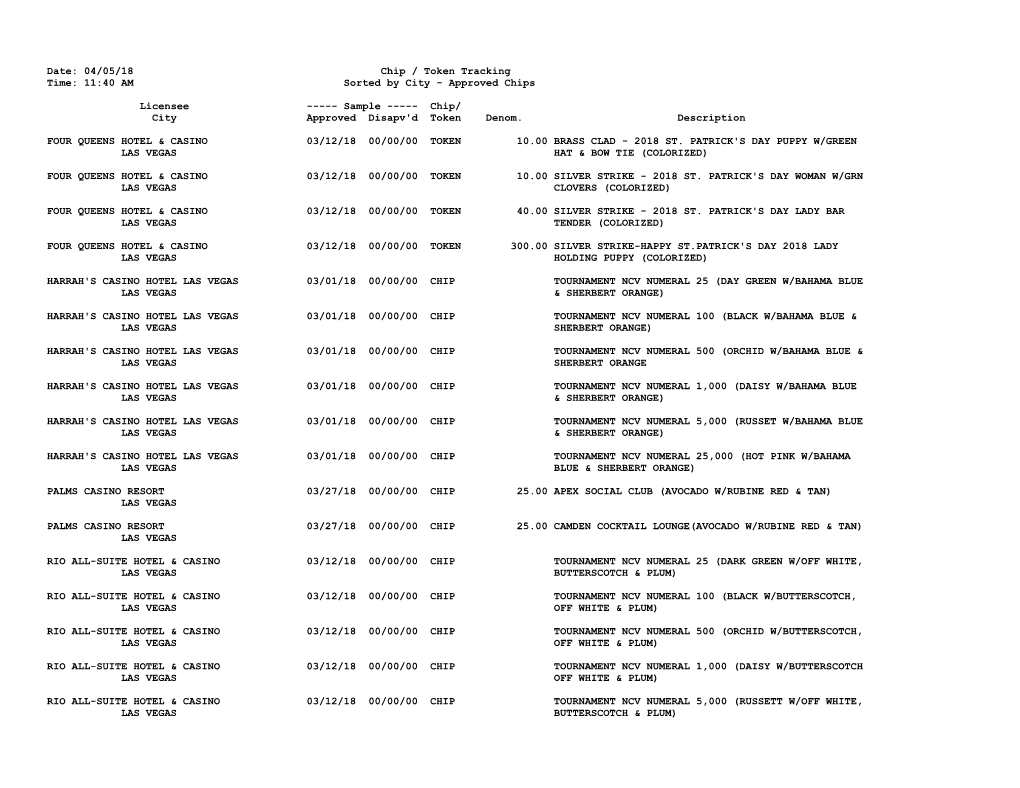 Date: 04/05/18 Chip / Token Tracking Time: 11:40 AM Sorted by City - Approved Chips