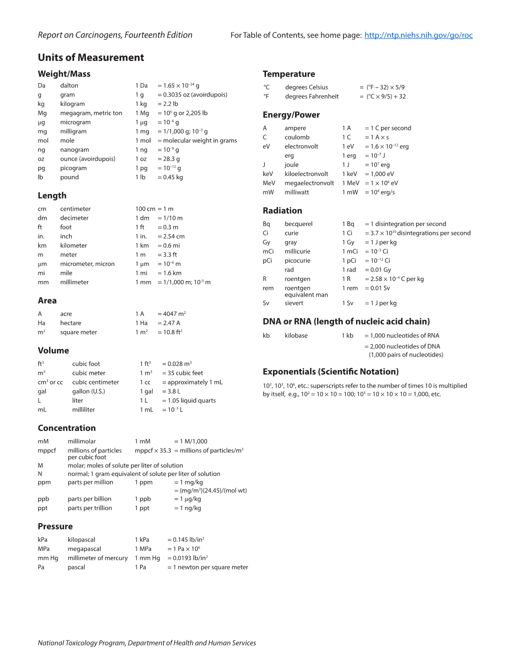 Roc Units of Measure