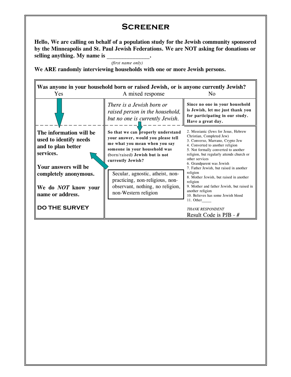 Minneapolis, St. Paul-2004-Questionnaire.Pdf