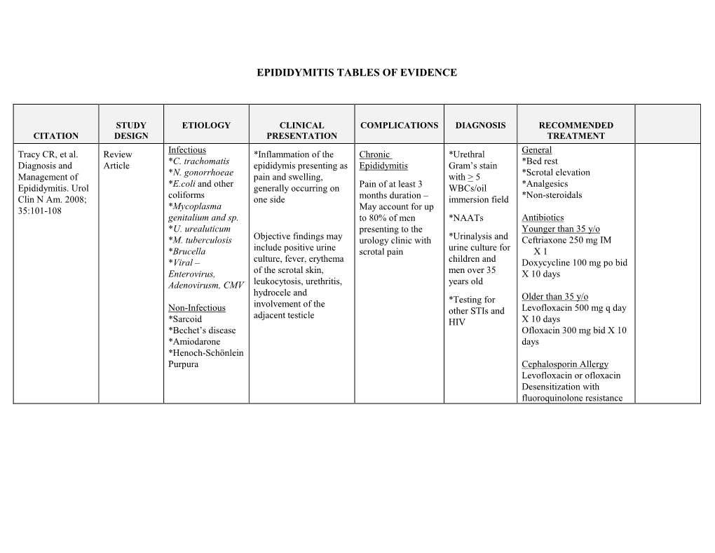 Epididymitis Table of Evidence