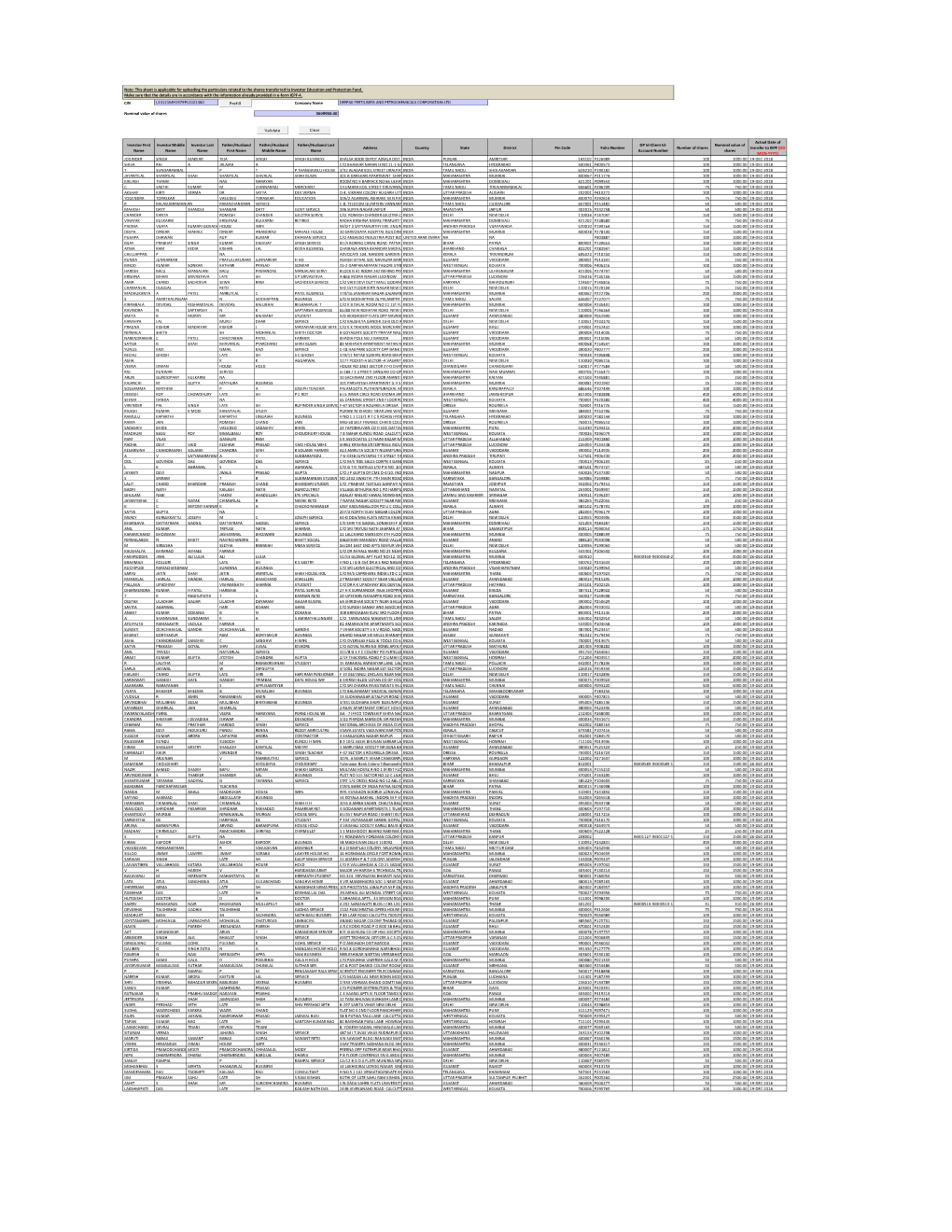 List of Shareholders Whose Shares Are Transferred to IEPF – 2010-2011