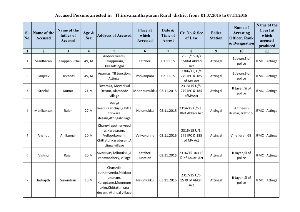 Accused Persons Arrested in Thiruvananthapuram Rural District from 01.07.2015 to 07.11.2015