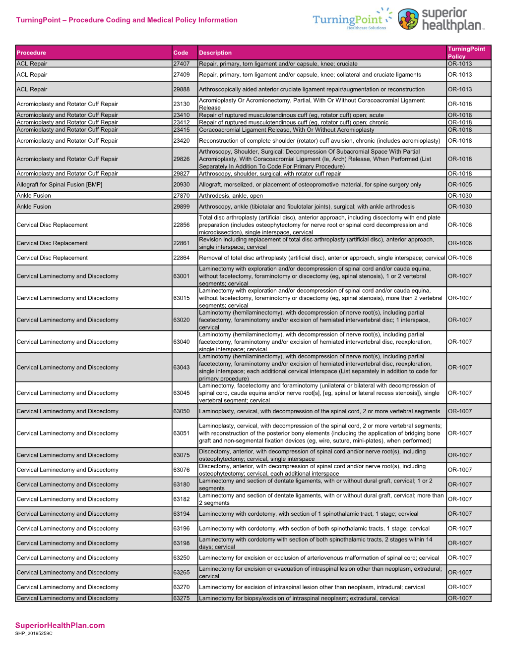 Turningpoint – Procedure Coding and Medical Policy Information