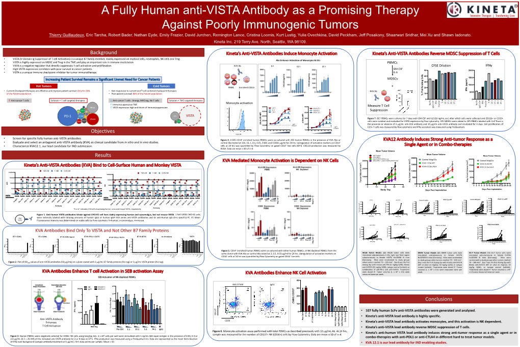 A Fully Human Anti-VISTA Antibody As a Promising Therapy