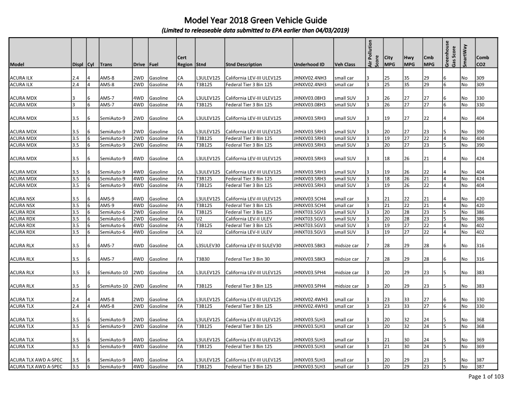 Model Year 2018 Green Vehicle Guide (Limited to Releaseable Data Submitted to EPA Earlier Than 04/03/2019)