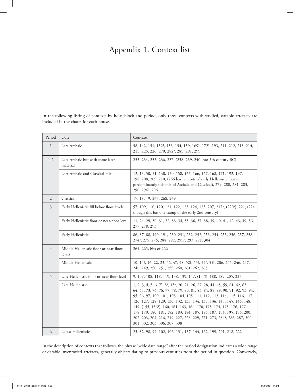 Appendix 1. Context List