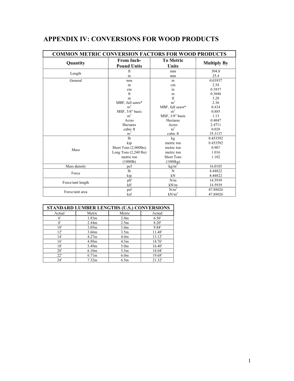 Appendix V: Conversions for Wood Products