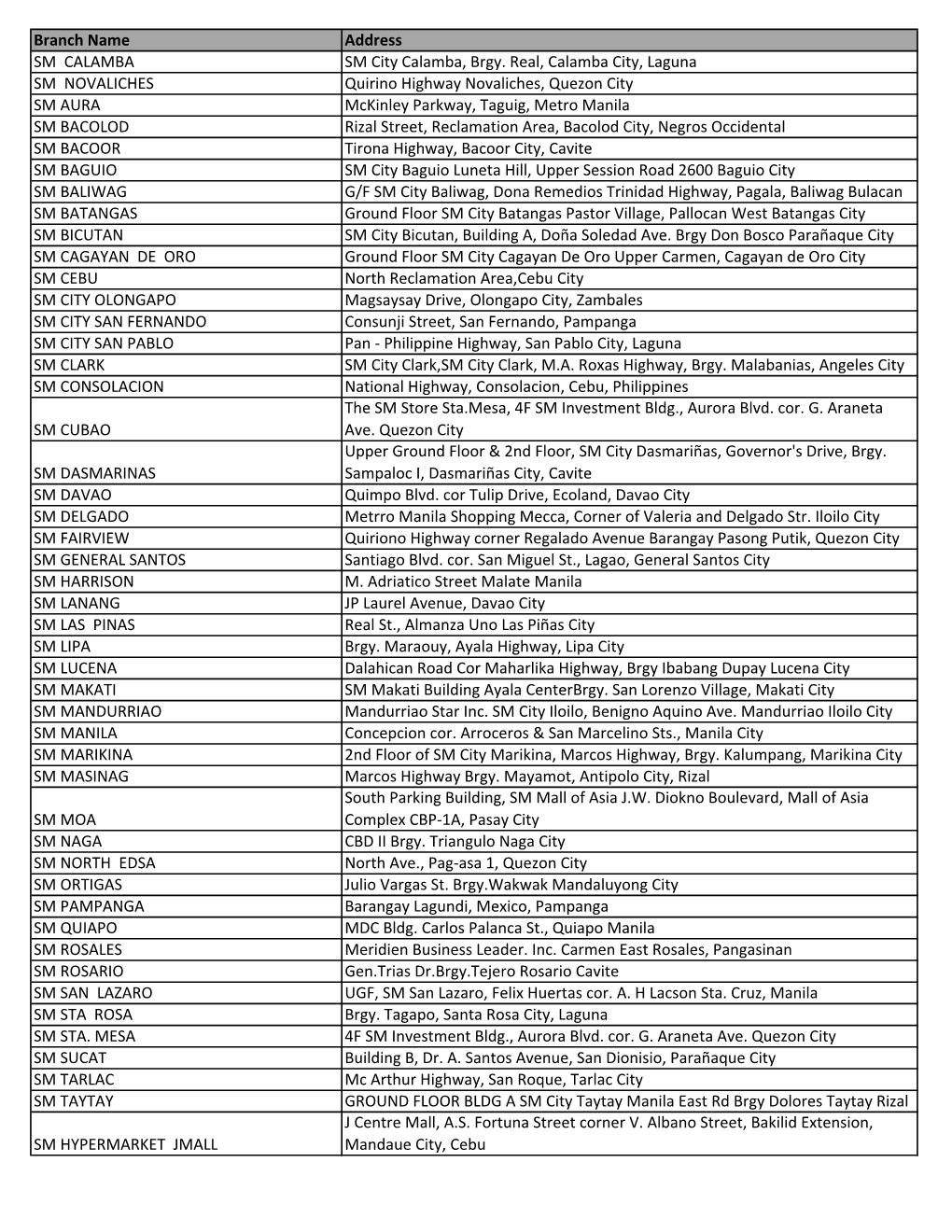 Branch Name Address SM CALAMBA SM City Calamba, Brgy. Real