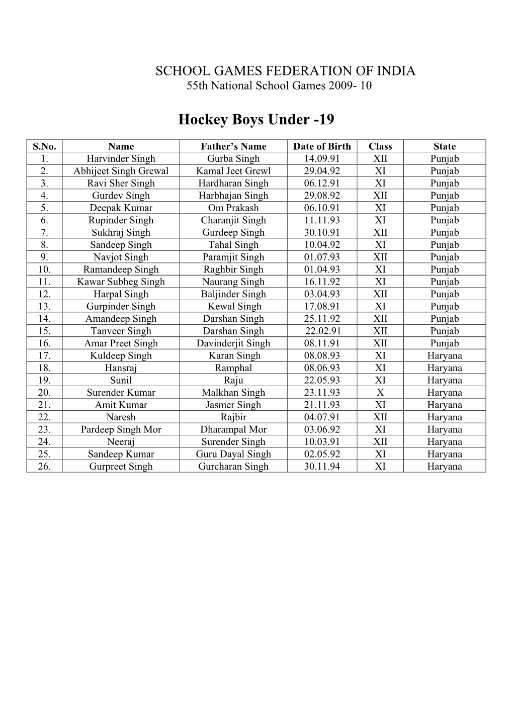 Hockey Boys Under -19