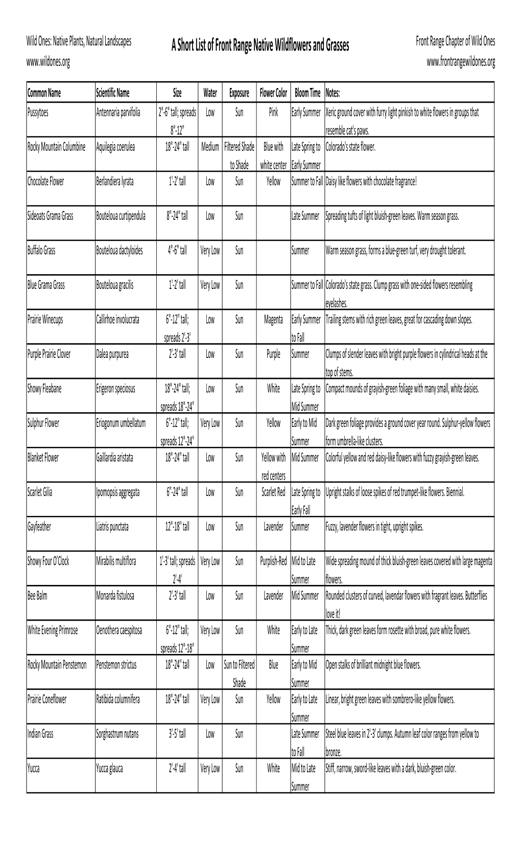 A Short List of Front Range Native Wildflowers and Grasses Front Range Chapter of Wild Ones