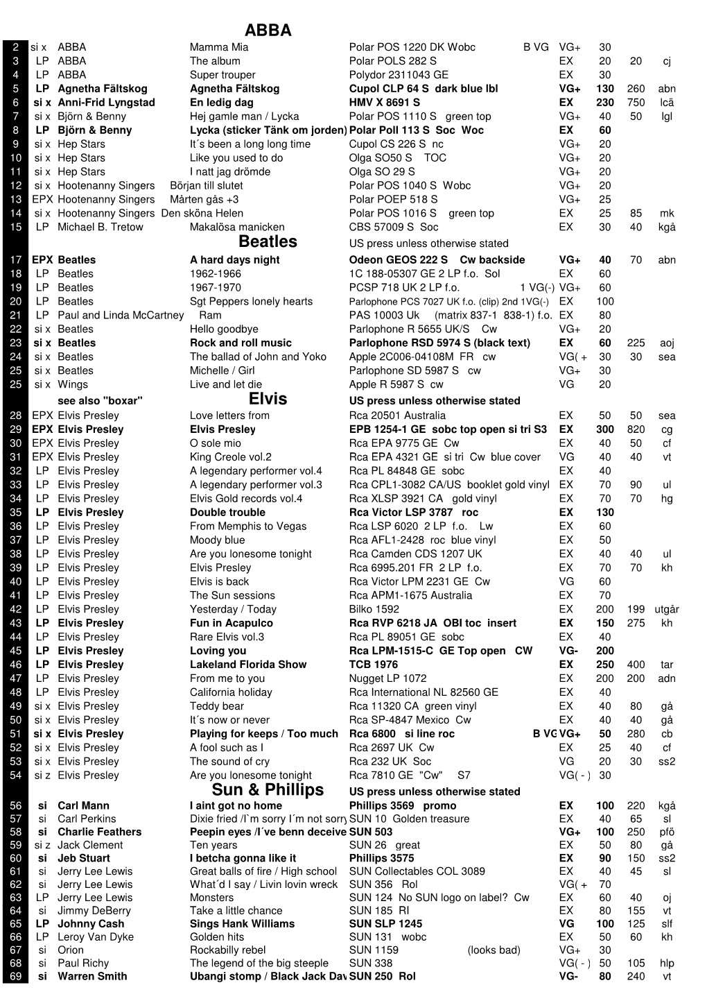 Lista Februari 2017.Xlsx