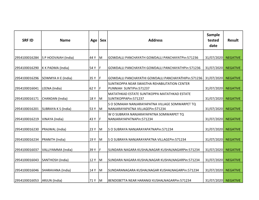 Result 01-08-2020.Xlsx