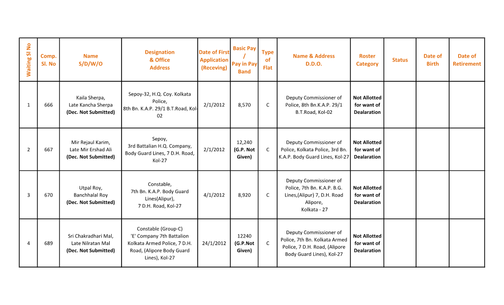 W Aitin G Sl No Comp. Sl. No Name S/D/W/O Designation & Office Address Date of First Application