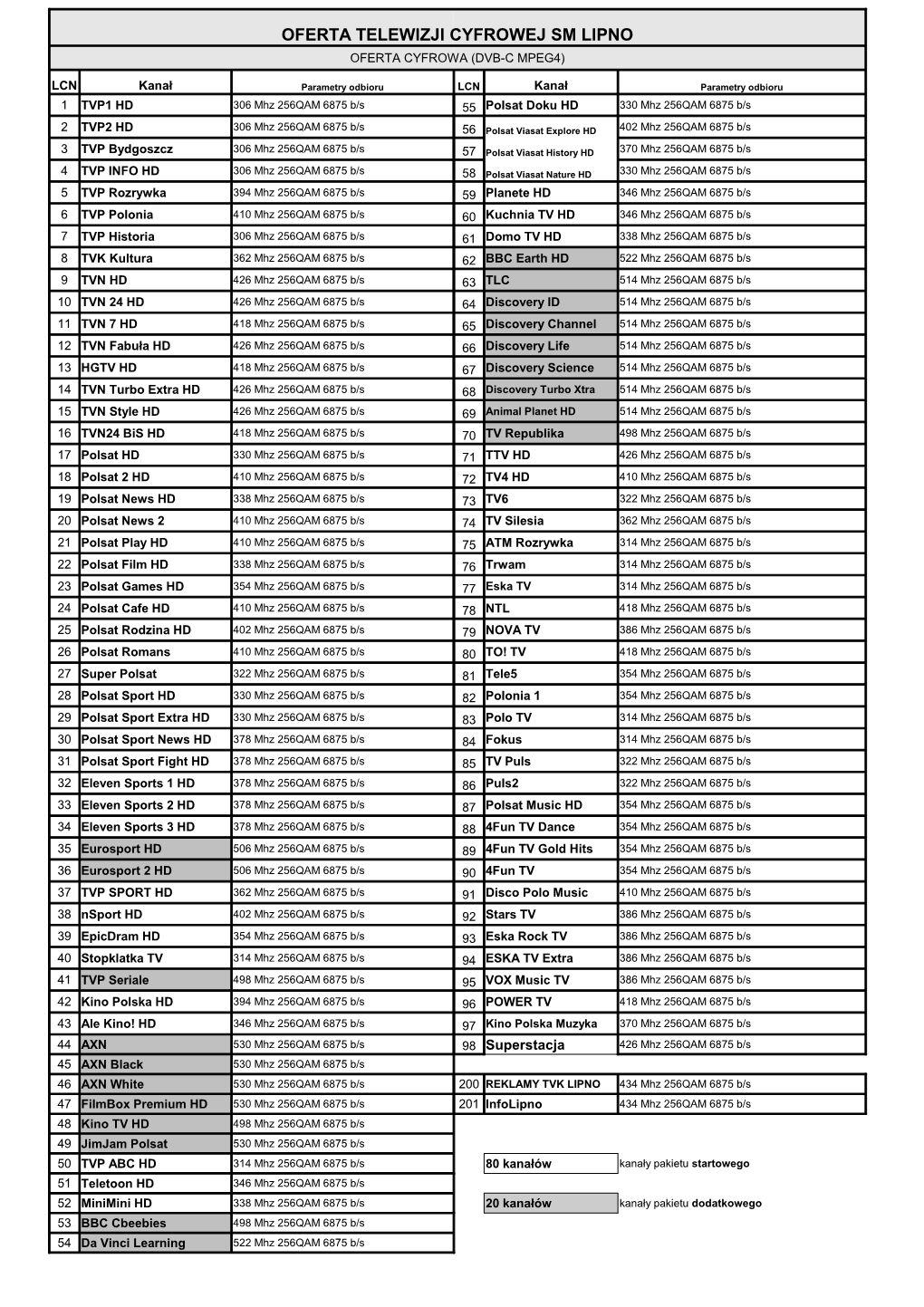 Oferta Telewizji Cyfrowej Sm Lipno Oferta Cyfrowa (Dvb-C Mpeg4)
