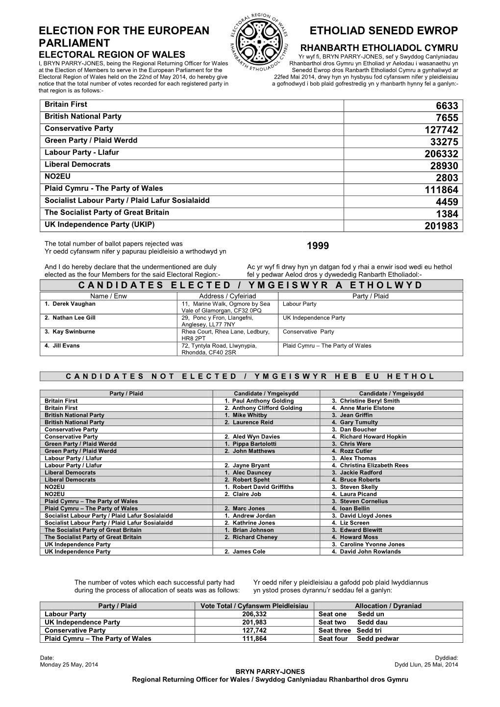 Election for the European Parliament