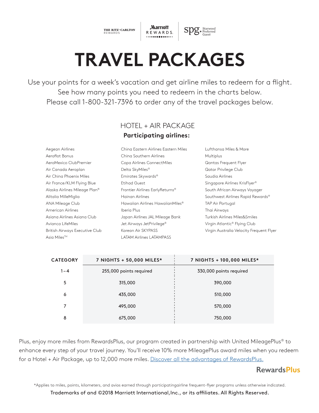 Travel Packages