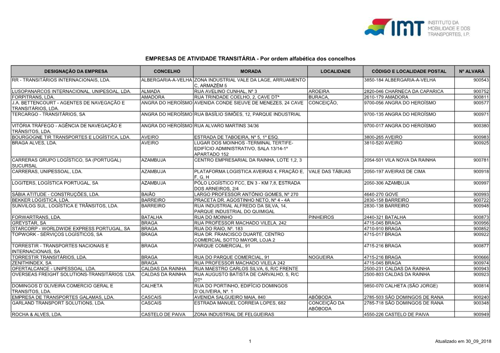 EMPRESAS DE ATIVIDADE TRANSITÁRIA - Por Ordem Alfabética Dos Concelhos