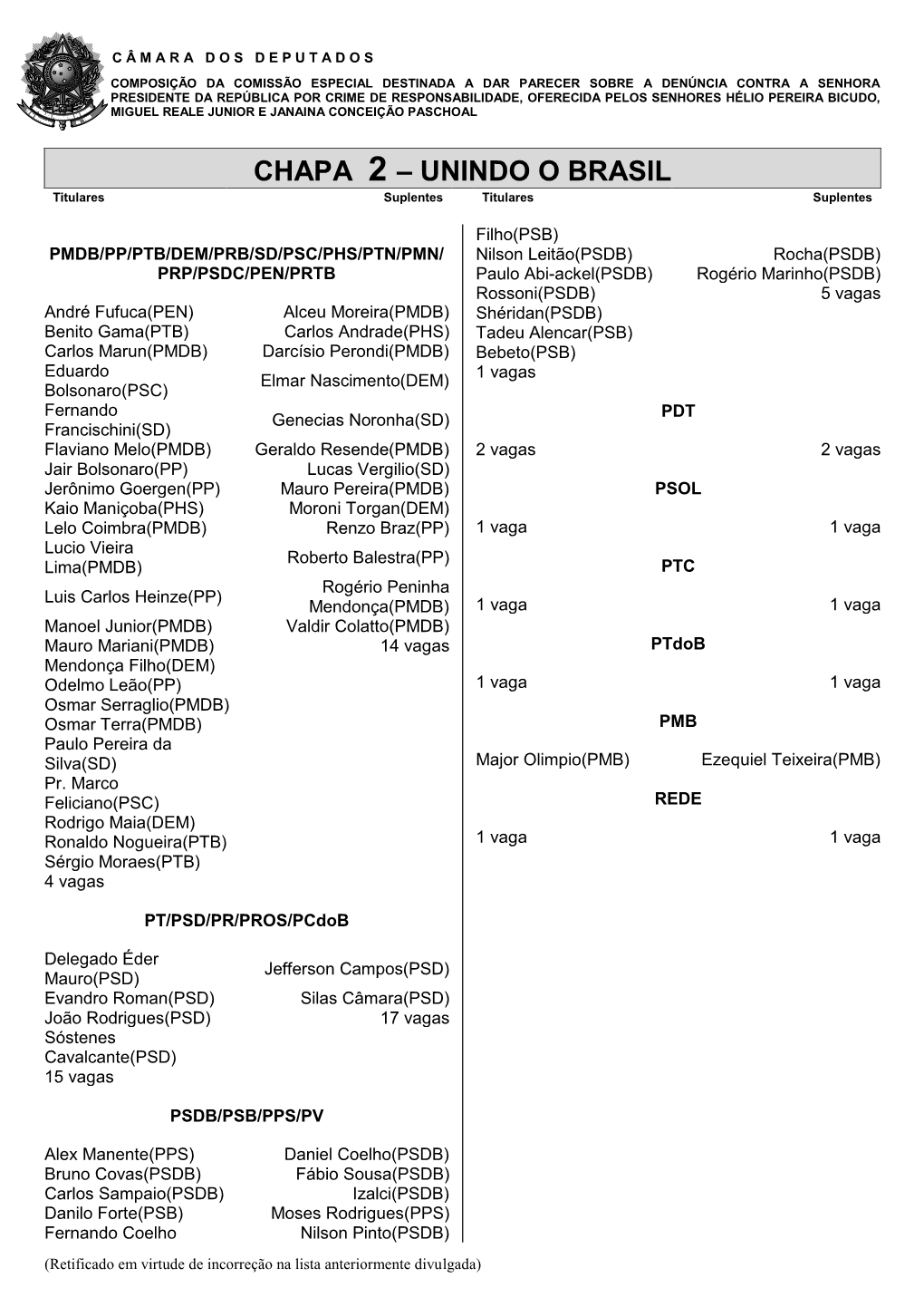 CHAPA 2 – UNINDO O BRASIL Titulares Suplentes Titulares Suplentes