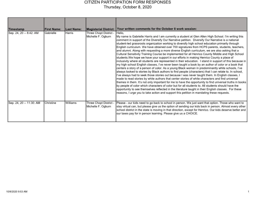 CITIZEN PARTICIPATION FORM RESPONSES Thursday, October 8, 2020