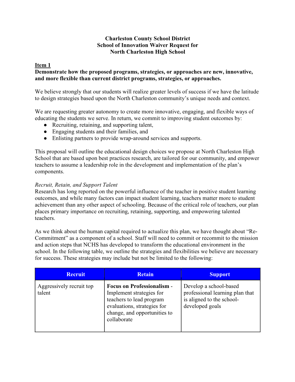 Charleston County School District School of Innovation Waiver Request for North Charleston High School