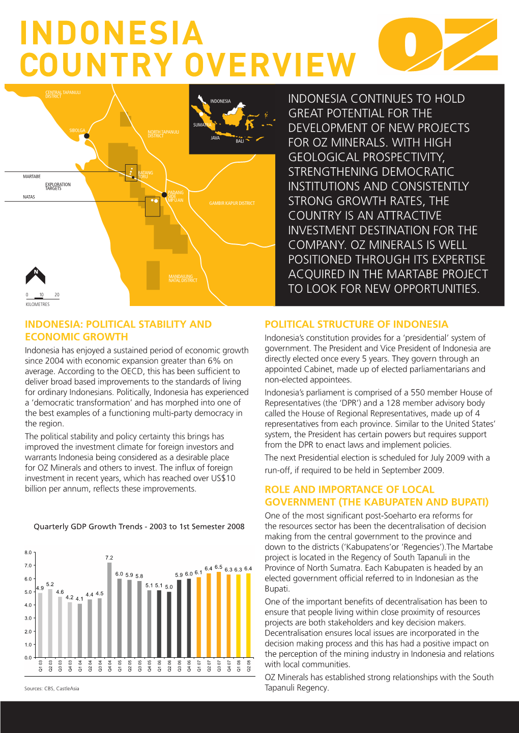 Indonesia Country Overview